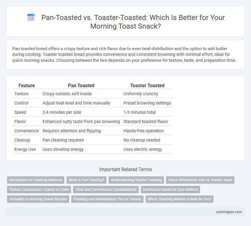 Pan-Toasted vs. Toaster-Toasted: Which Is Better for Your Morning Toast Snack?