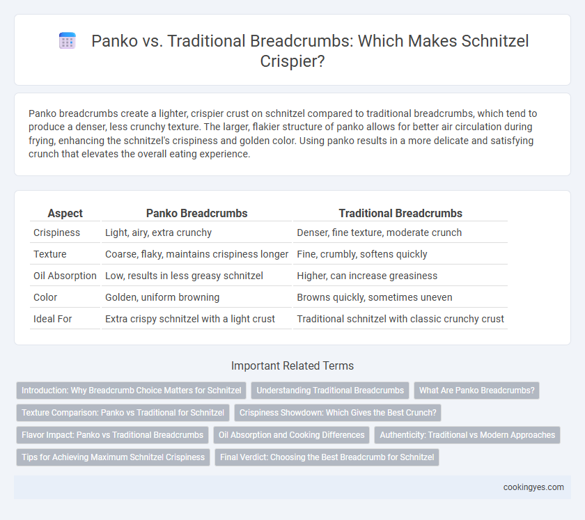 Panko vs. Traditional Breadcrumbs: Which Makes Schnitzel Crispier?