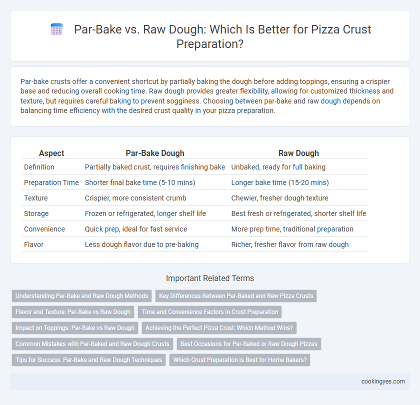 Par-Bake vs. Raw Dough: Which Is Better for Pizza Crust Preparation?