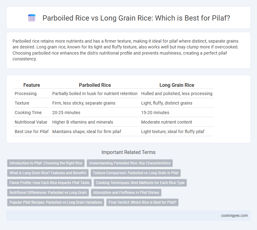 Parboiled Rice vs Long Grain Rice: Which is Best for Pilaf?