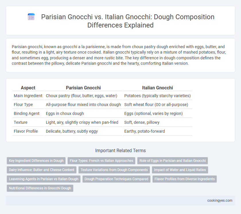 Parisian Gnocchi vs. Italian Gnocchi: Dough Composition Differences Explained