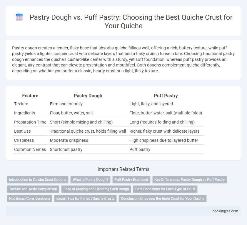 Pastry Dough vs. Puff Pastry: Choosing the Best Quiche Crust for Your Quiche
