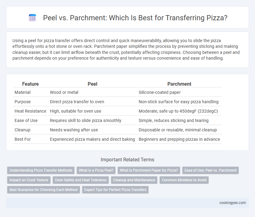 Peel vs. Parchment: Which Is Best for Transferring Pizza?