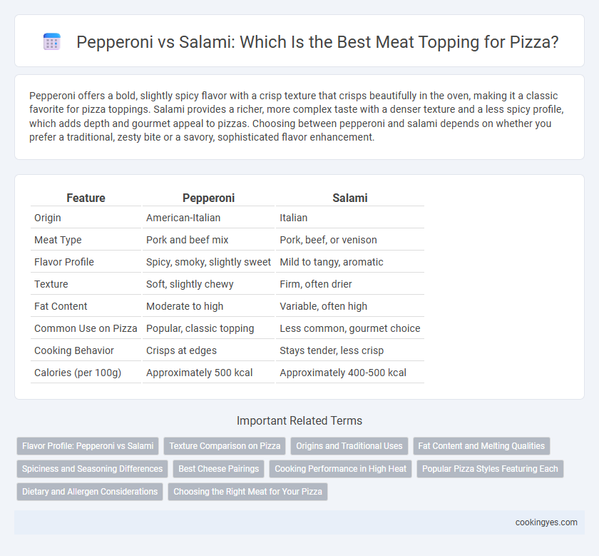 Pepperoni vs Salami: Which Is the Best Meat Topping for Pizza?
