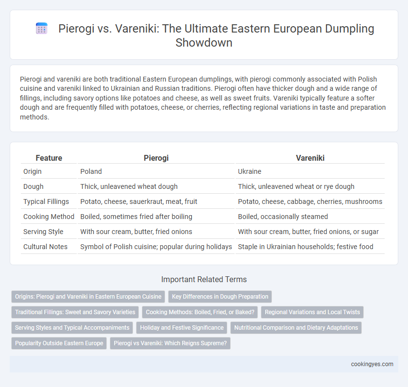 Pierogi vs. Vareniki: The Ultimate Eastern European Dumpling Showdown