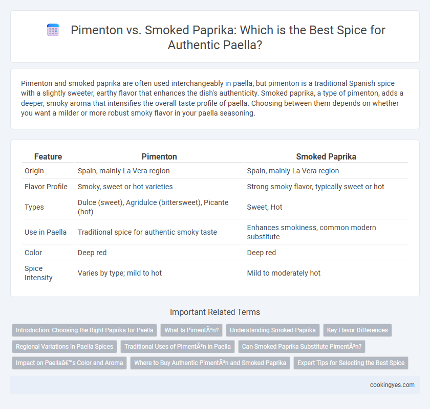 Pimenton vs. Smoked Paprika: Which is the Best Spice for Authentic Paella?