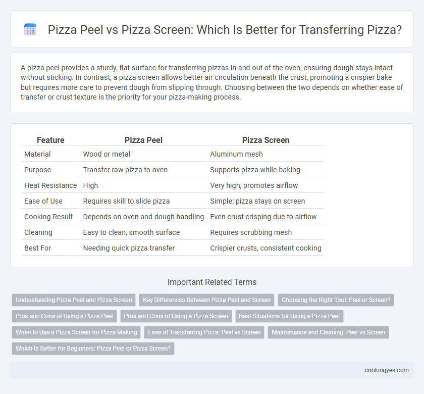 Pizza Peel vs Pizza Screen: Which Is Better for Transferring Pizza?