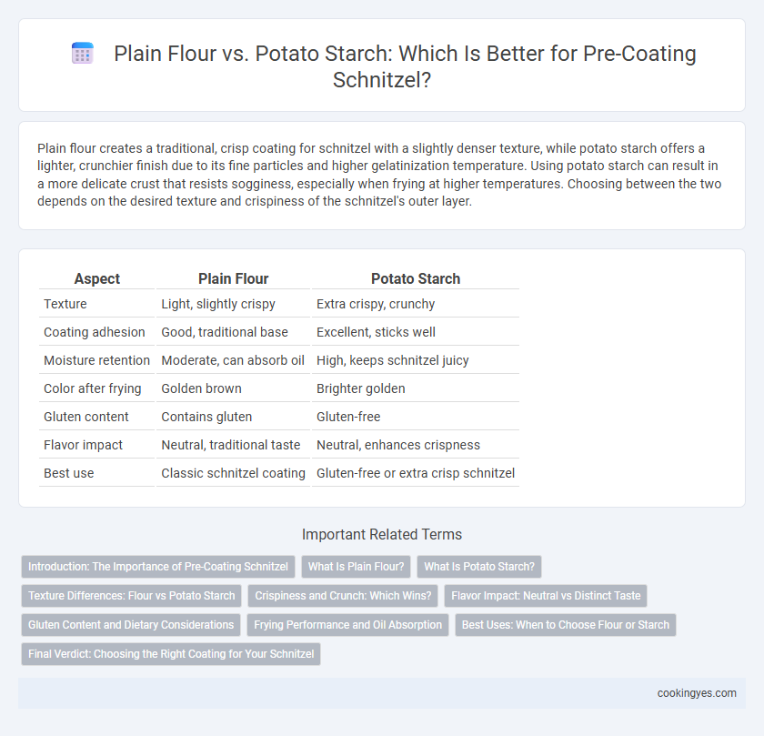 Plain Flour vs. Potato Starch: Which Is Better for Pre-Coating Schnitzel?