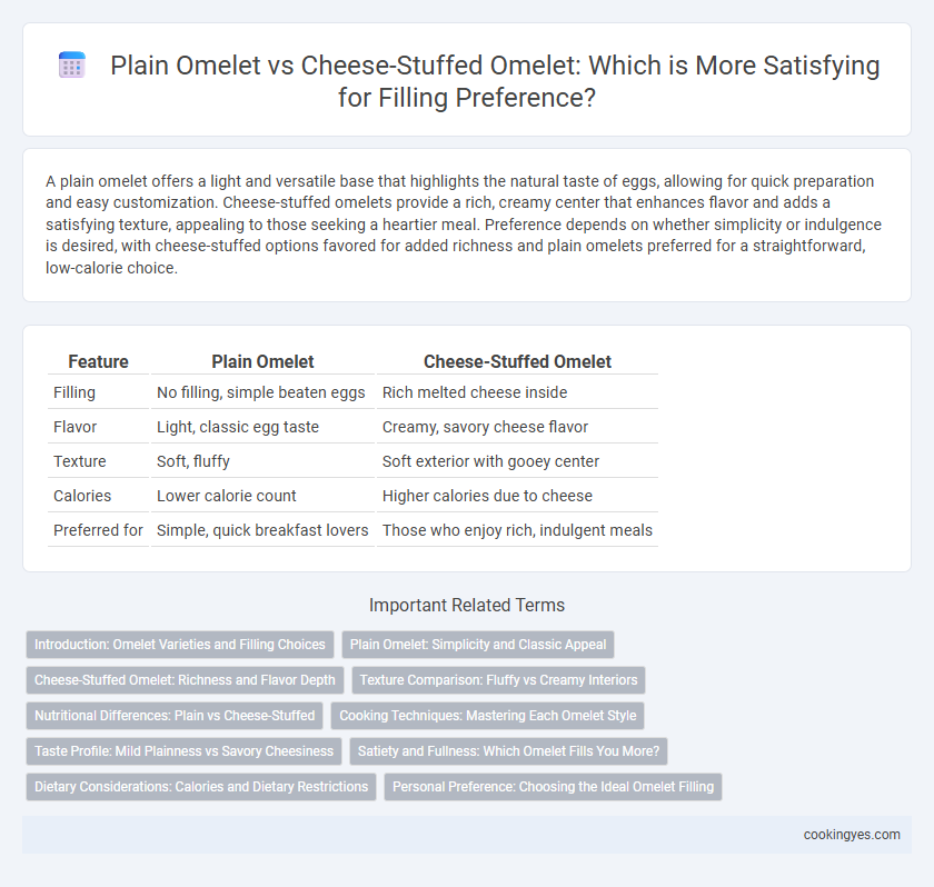 Plain Omelet vs Cheese-Stuffed Omelet: Which is More Satisfying for Filling Preference?