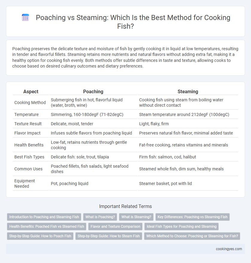 Poaching vs Steaming: Which Is the Best Method for Cooking Fish?
