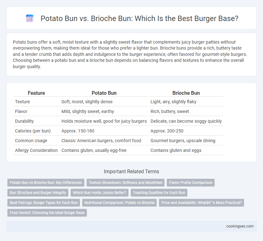 Potato Bun vs. Brioche Bun: Which Is the Best Burger Base?
