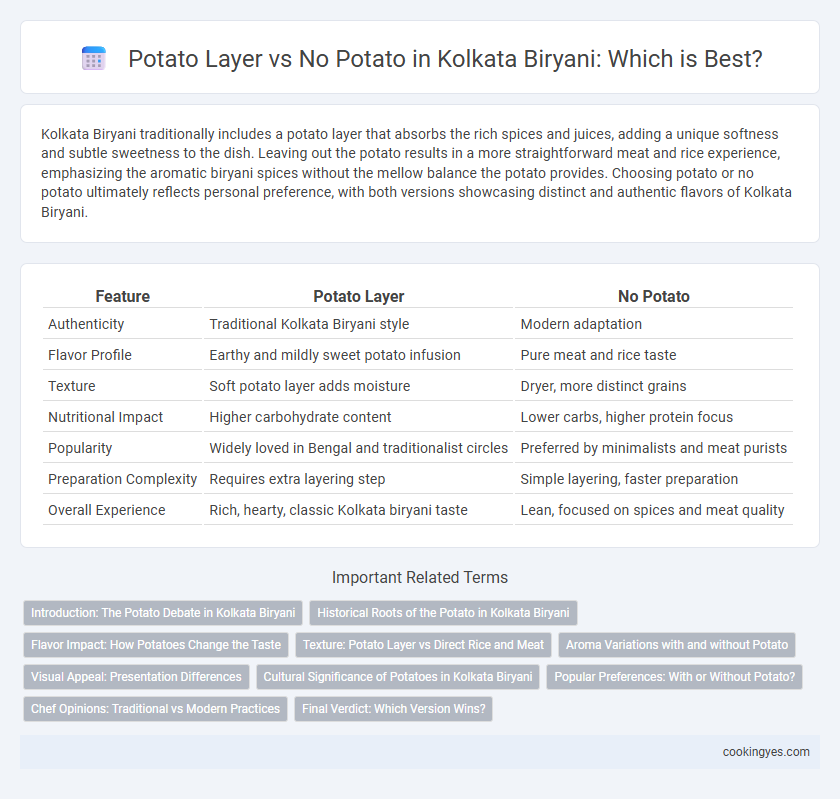 Potato Layer vs No Potato in Kolkata Biryani: Which is Best?