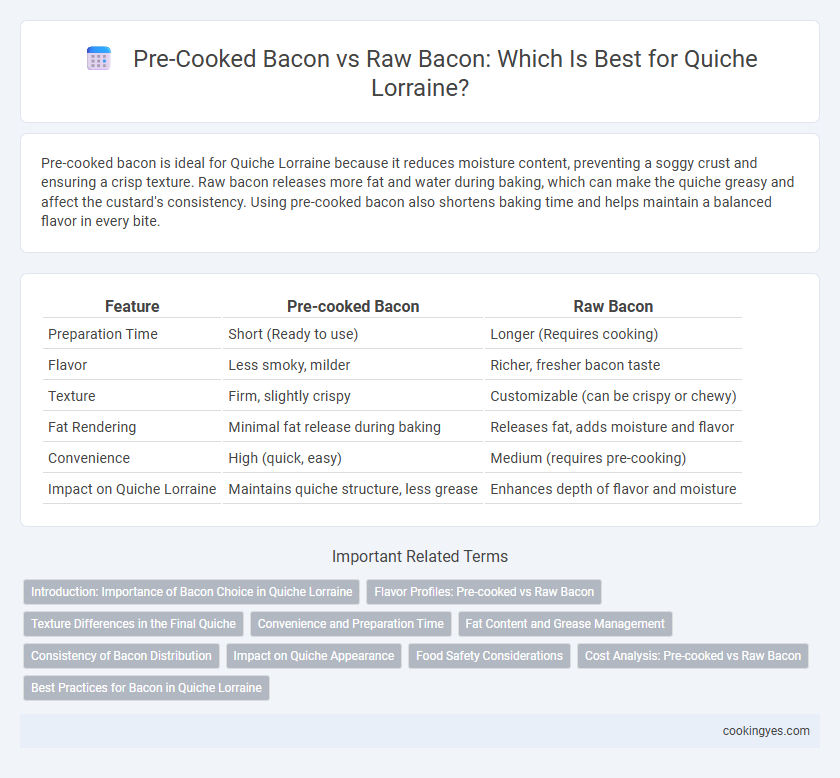 Pre-Cooked Bacon vs Raw Bacon: Which Is Best for Quiche Lorraine?
