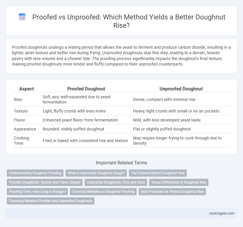 Proofed vs Unproofed: Which Method Yields a Better Doughnut Rise?