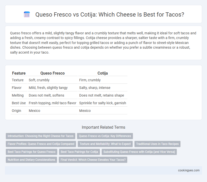Queso Fresco vs Cotija: Which Cheese Is Best for Tacos?