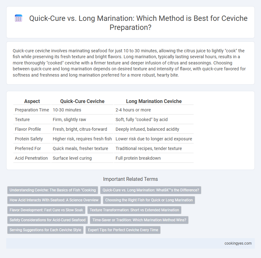 Quick-Cure vs. Long Marination: Which Method is Best for Ceviche Preparation?