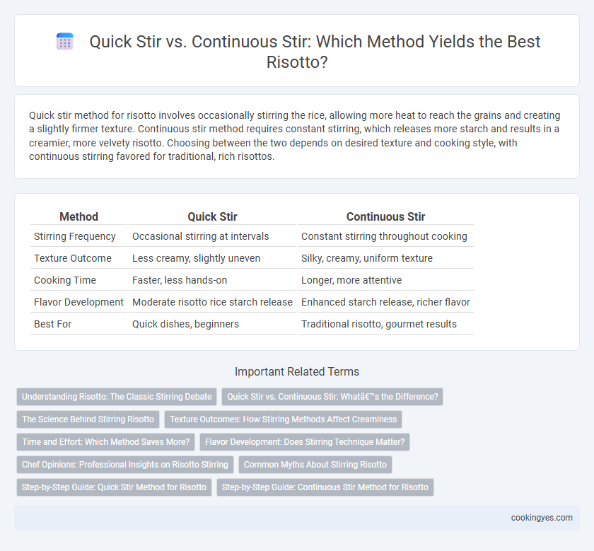 Quick Stir vs. Continuous Stir: Which Method Yields the Best Risotto?