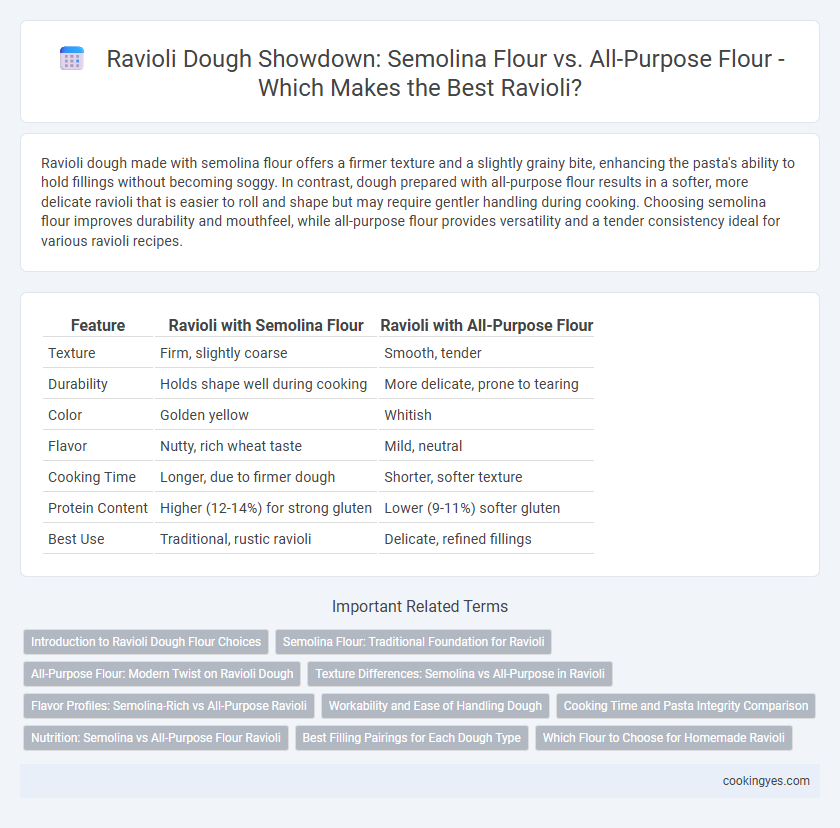 Ravioli Dough Showdown: Semolina Flour vs. All-Purpose Flour - Which Makes the Best Ravioli?