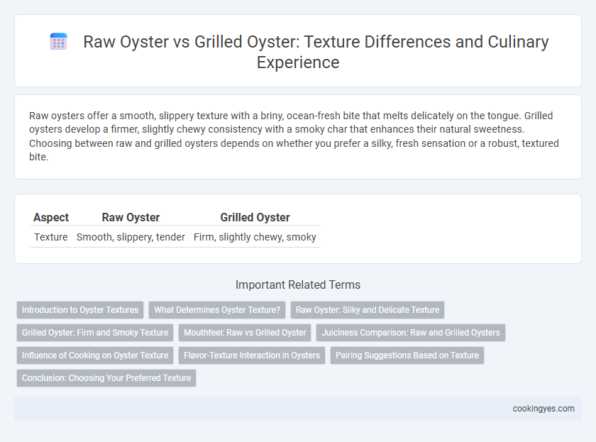 Raw Oyster vs Grilled Oyster: Texture Differences and Culinary Experience