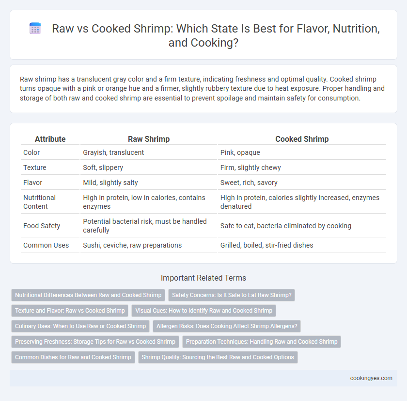 Raw vs Cooked Shrimp: Which State Is Best for Flavor, Nutrition, and Cooking?