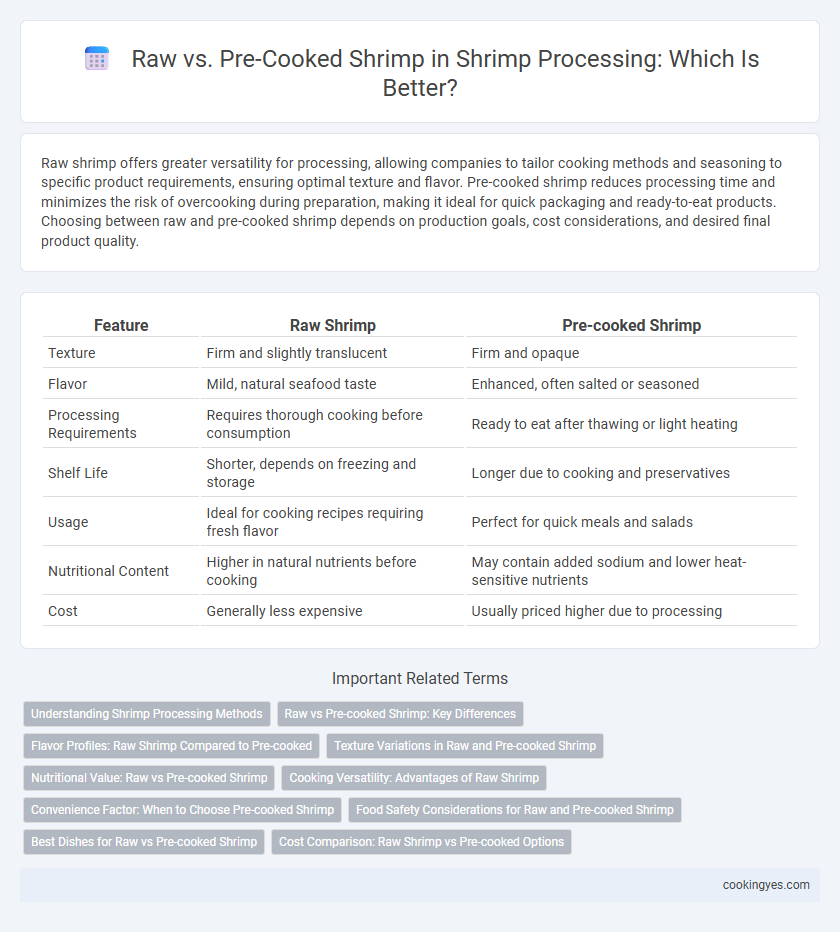 Raw vs. Pre-Cooked Shrimp in Shrimp Processing: Which Is Better?