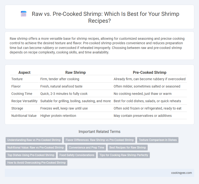 Raw vs. Pre-Cooked Shrimp: Which Is Best for Your Shrimp Recipes?