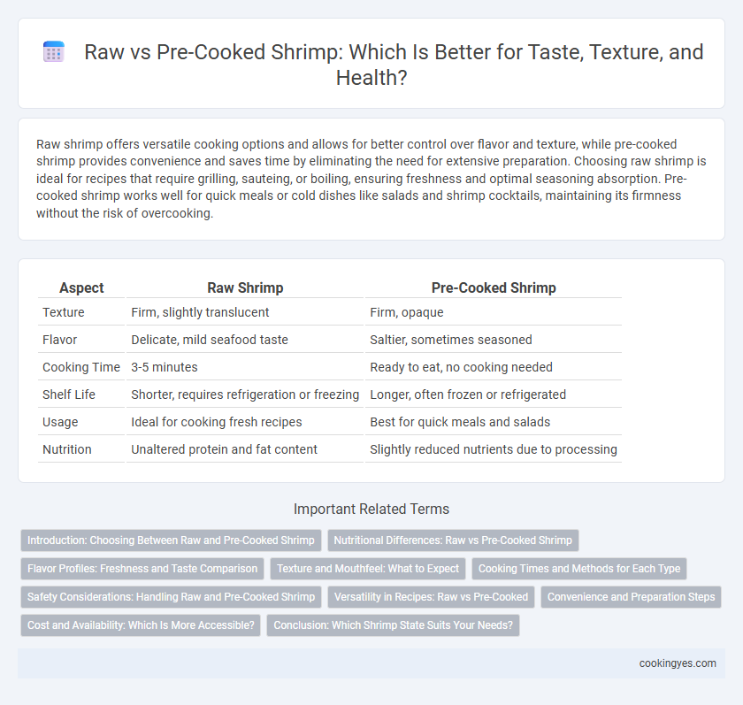 Raw vs Pre-Cooked Shrimp: Which Is Better for Taste, Texture, and Health?