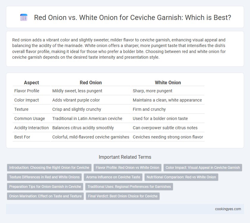 Red Onion vs. White Onion for Ceviche Garnish: Which is Best?