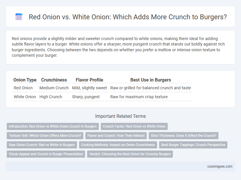 Red Onion vs. White Onion: Which Adds More Crunch to Burgers?