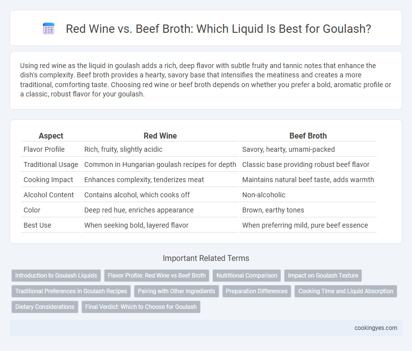 Red Wine vs. Beef Broth: Which Liquid Is Best for Goulash?