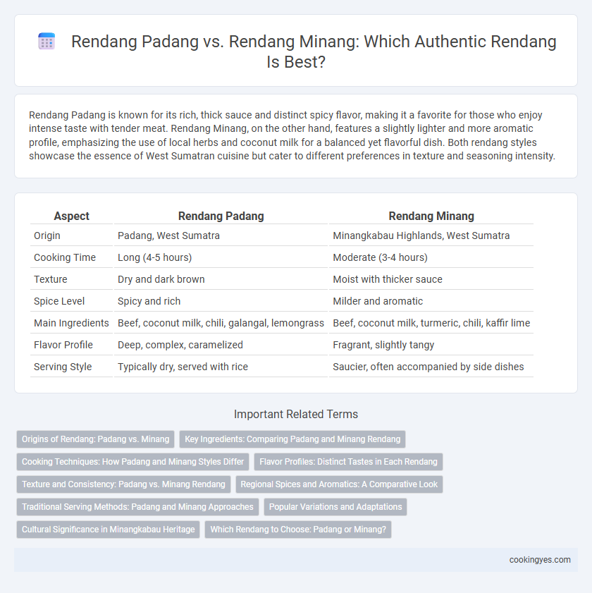 Rendang Padang vs. Rendang Minang: Which Authentic Rendang Is Best?