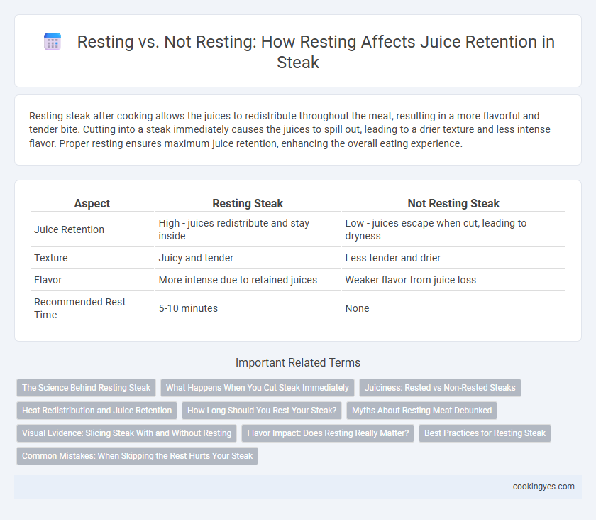 Resting vs. Not Resting: How Resting Affects Juice Retention in Steak