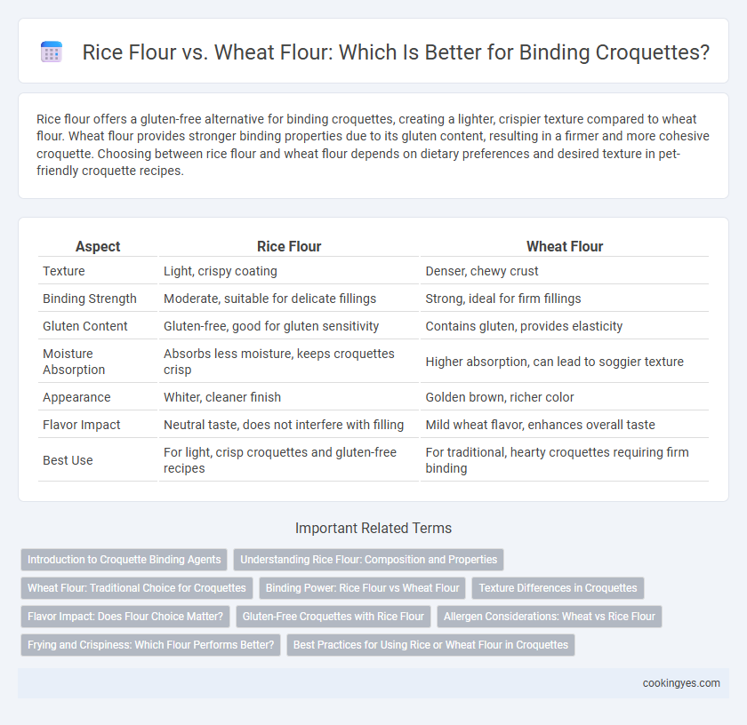 Rice Flour vs. Wheat Flour: Which Is Better for Binding Croquettes?