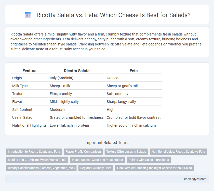 Ricotta Salata vs. Feta: Which Cheese Is Best for Salads?
