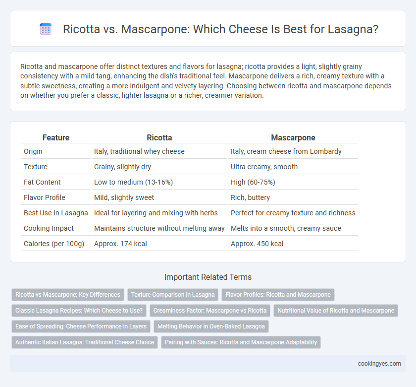 Ricotta vs. Mascarpone: Which Cheese Is Best for Lasagna?