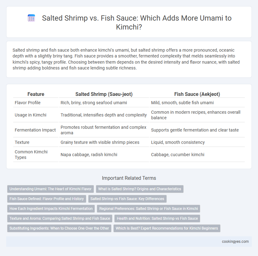 Salted Shrimp vs. Fish Sauce: Which Adds More Umami to Kimchi?