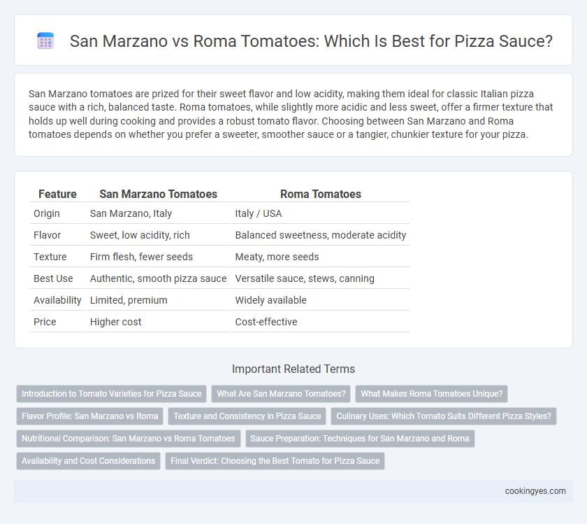 San Marzano vs Roma Tomatoes: Which Is Best for Pizza Sauce?