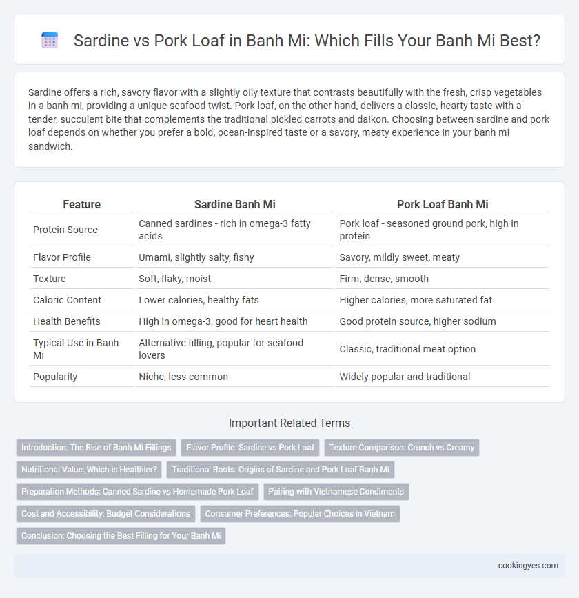 Sardine vs Pork Loaf in Banh Mi: Which Fills Your Banh Mi Best?