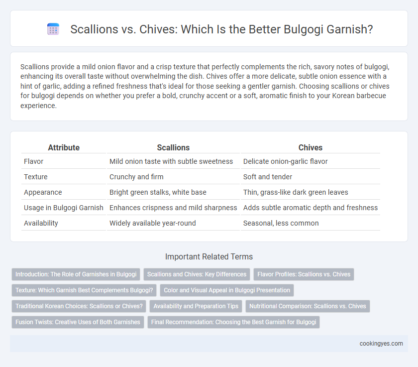 Scallions vs. Chives: Which Is the Better Bulgogi Garnish?