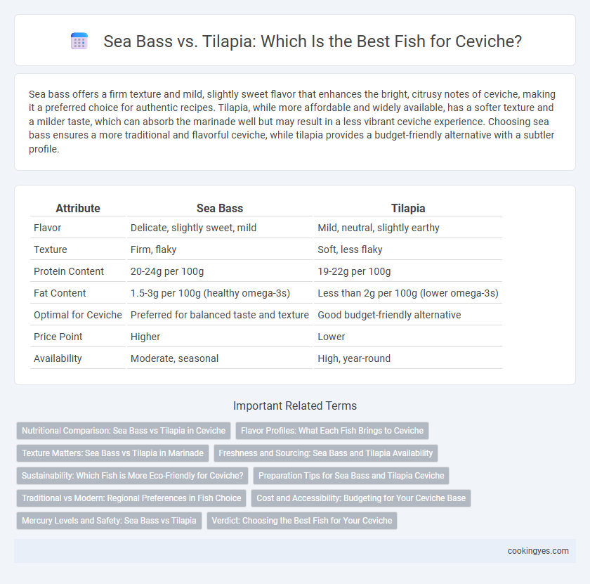 Sea Bass vs. Tilapia: Which Is the Best Fish for Ceviche?