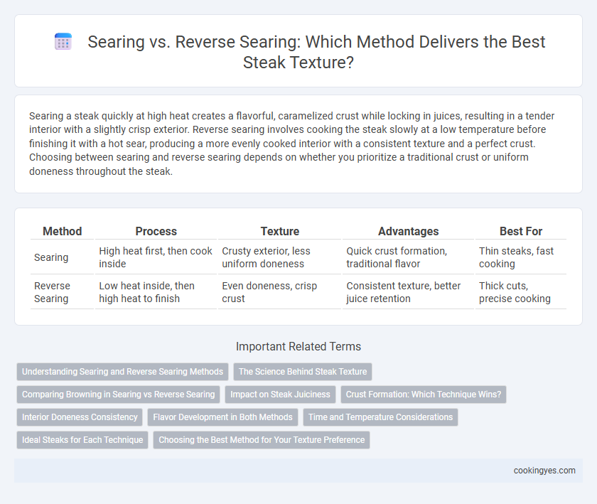 Searing vs. Reverse Searing: Which Method Delivers the Best Steak Texture?