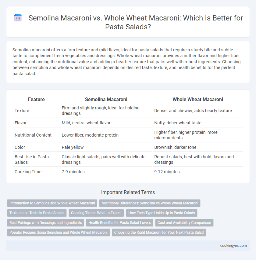 Semolina Macaroni vs. Whole Wheat Macaroni: Which Is Better for Pasta Salads?