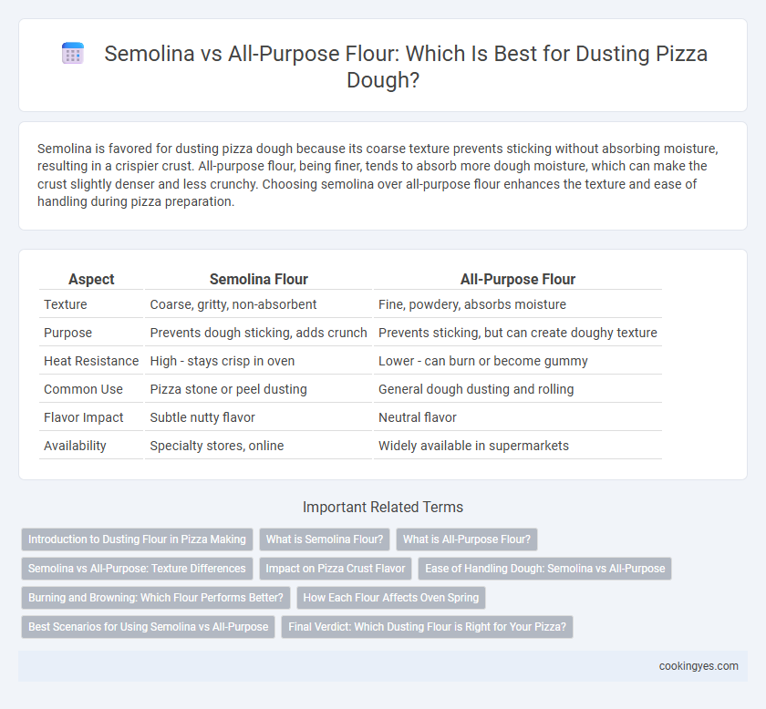 Semolina vs All-Purpose Flour: Which Is Best for Dusting Pizza Dough?