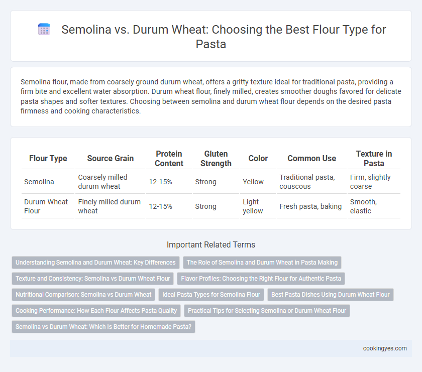 Semolina vs. Durum Wheat: Choosing the Best Flour Type for Pasta