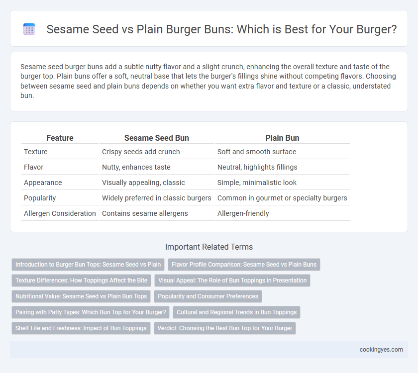 Sesame Seed vs Plain Burger Buns: Which is Best for Your Burger?