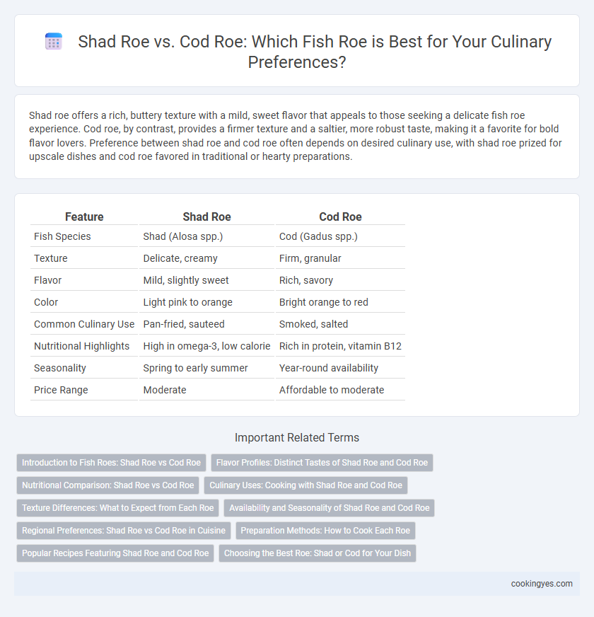 Shad Roe vs. Cod Roe: Which Fish Roe is Best for Your Culinary Preferences?