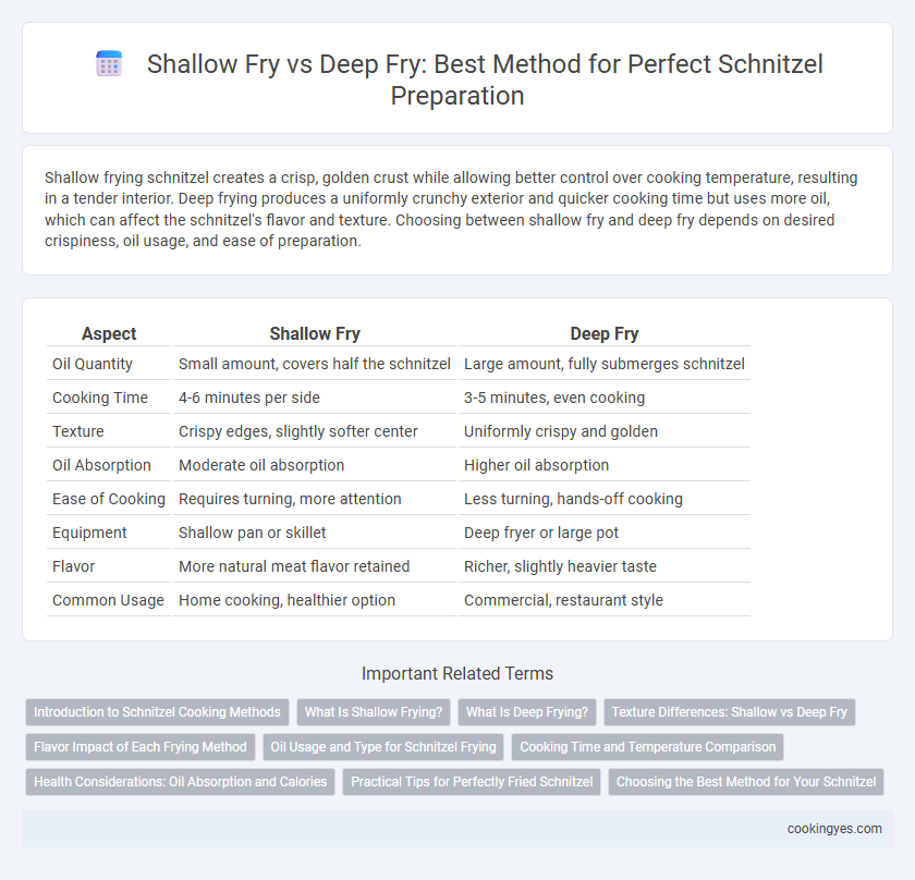 Shallow Fry vs Deep Fry: Best Method for Perfect Schnitzel Preparation