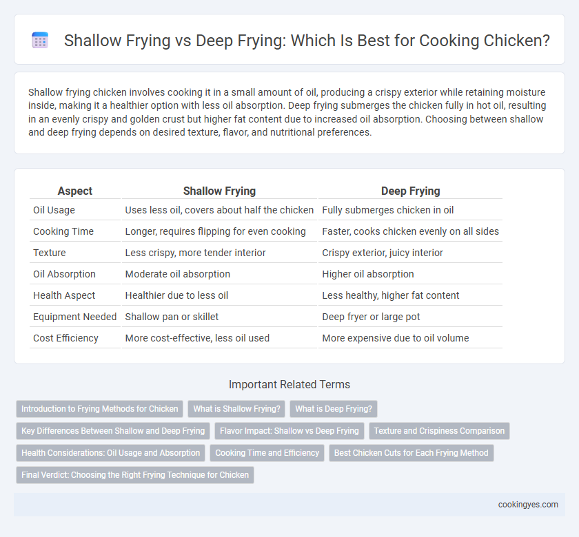 Shallow Frying vs Deep Frying: Which Is Best for Cooking Chicken?