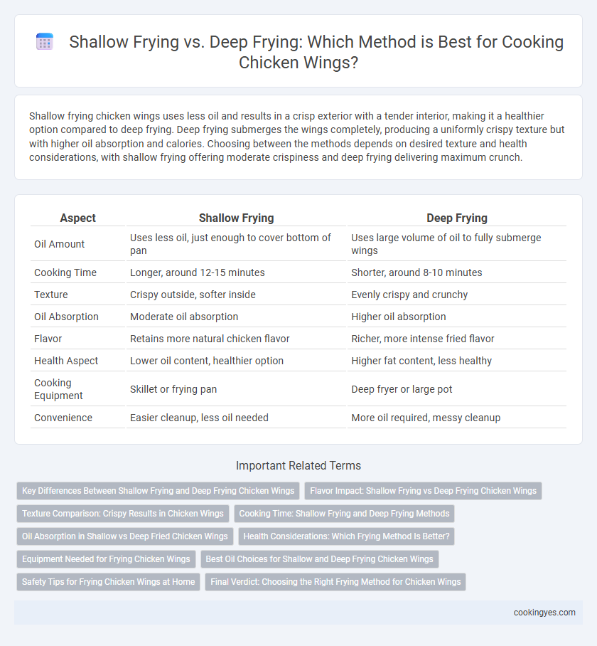 Shallow Frying vs. Deep Frying: Which Method is Best for Cooking Chicken Wings?