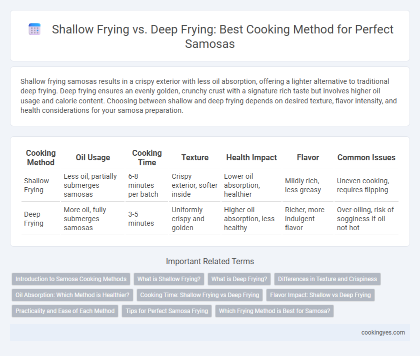 Shallow Frying vs. Deep Frying: Best Cooking Method for Perfect Samosas